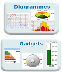 Isireport, contrôle de l'efficacite énergétique dans l'industrie