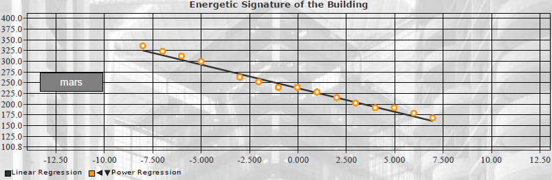 contrôle de l'efficacité et consommation énergétique en en temps réel